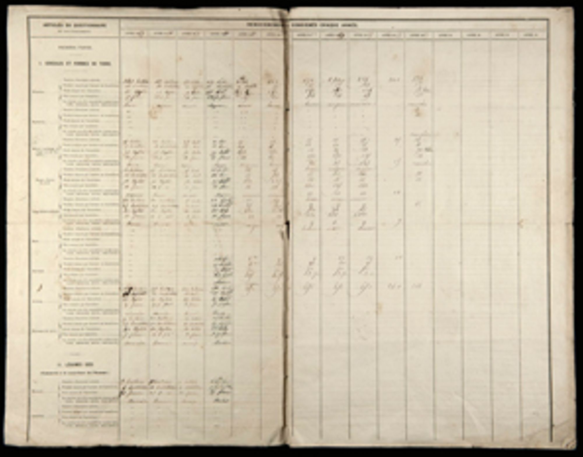Statistiques agricoles d'Ouzouer-des-Champs