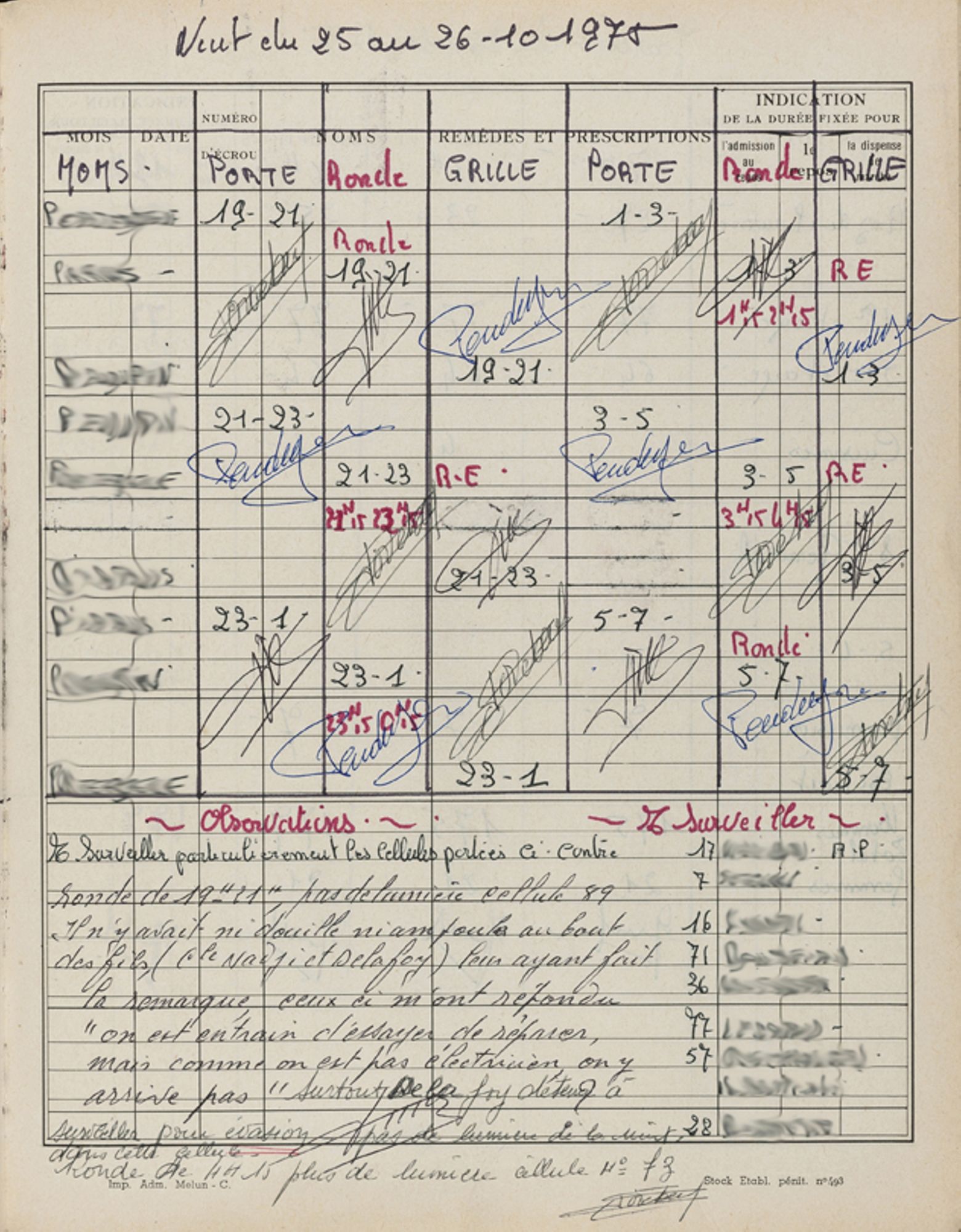 Punitions appliquées aux détenus