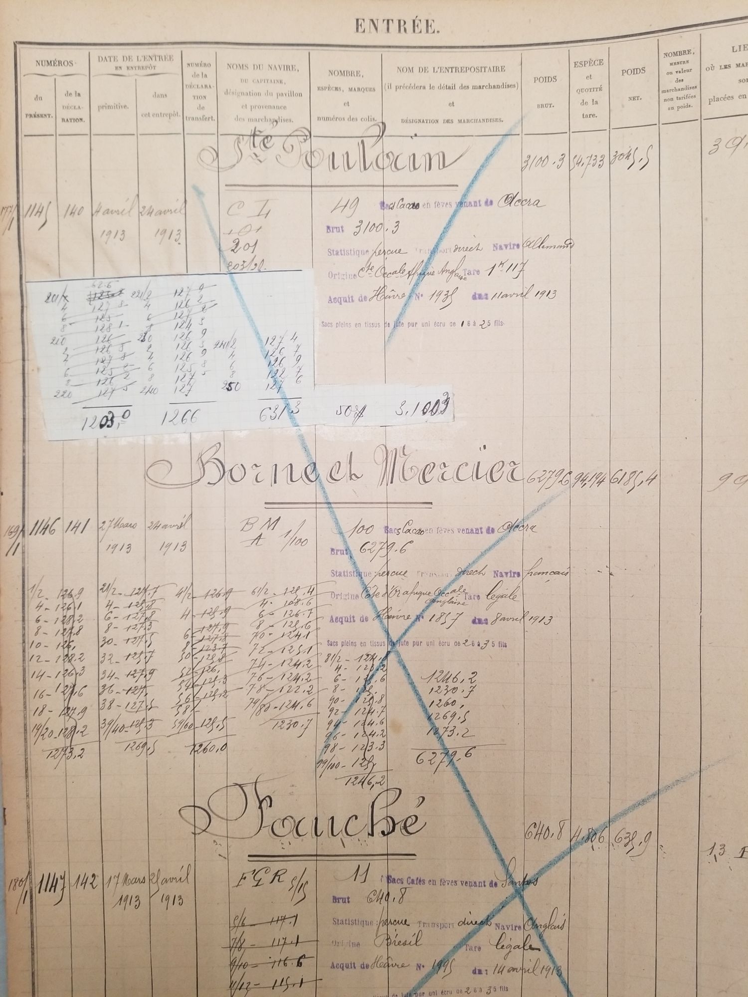 Registres sommiers d'entrée et de sortie de l'entrepôt concernant le café, cacao, poivre en grains et sucre, 1913.