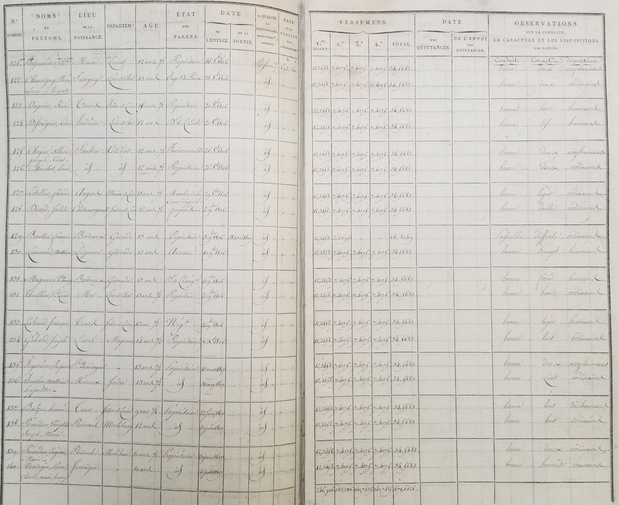 Registre des élèves du collège oratorien de Vendôme, 1809.