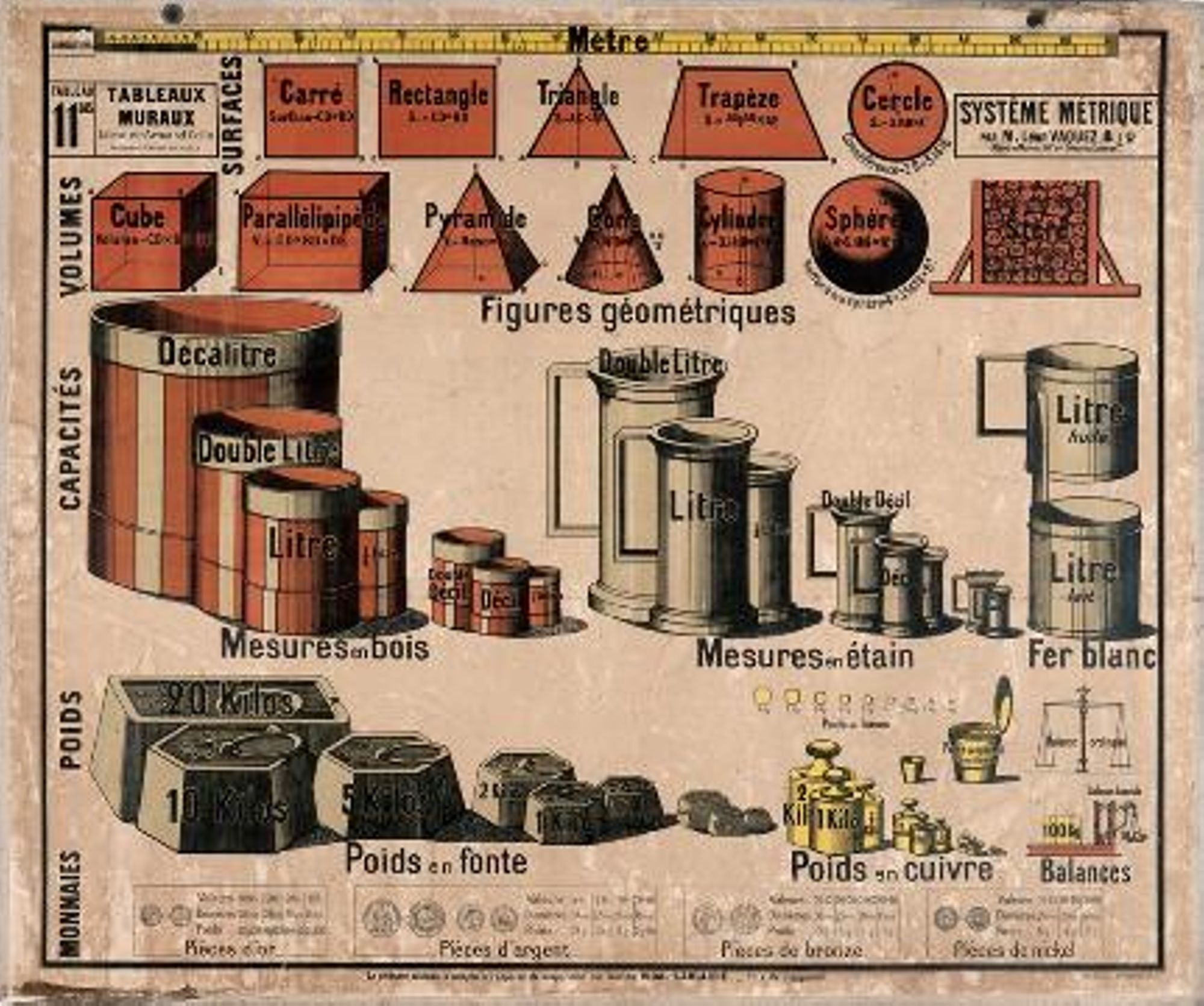 Panneau scolaire consacré aux mesures (XXe siècle)